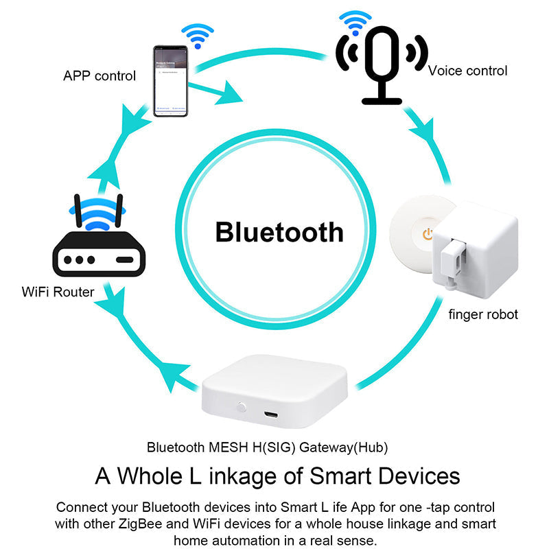 Intelligenter Fingerroboter