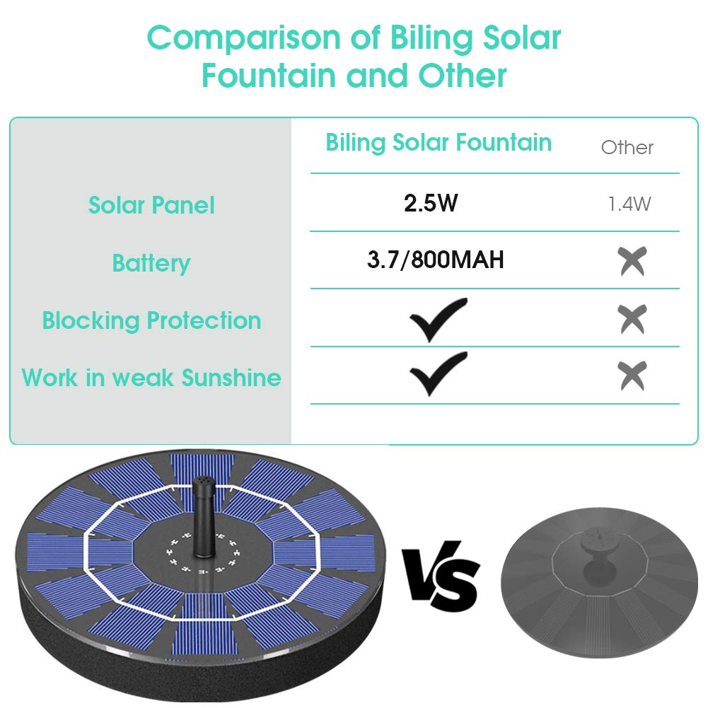 Solarbetriebene Springbrunnenpumpe