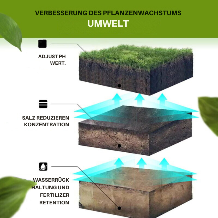 2+1 Gratis | 3-Tage-Aktivator für Gartenerde