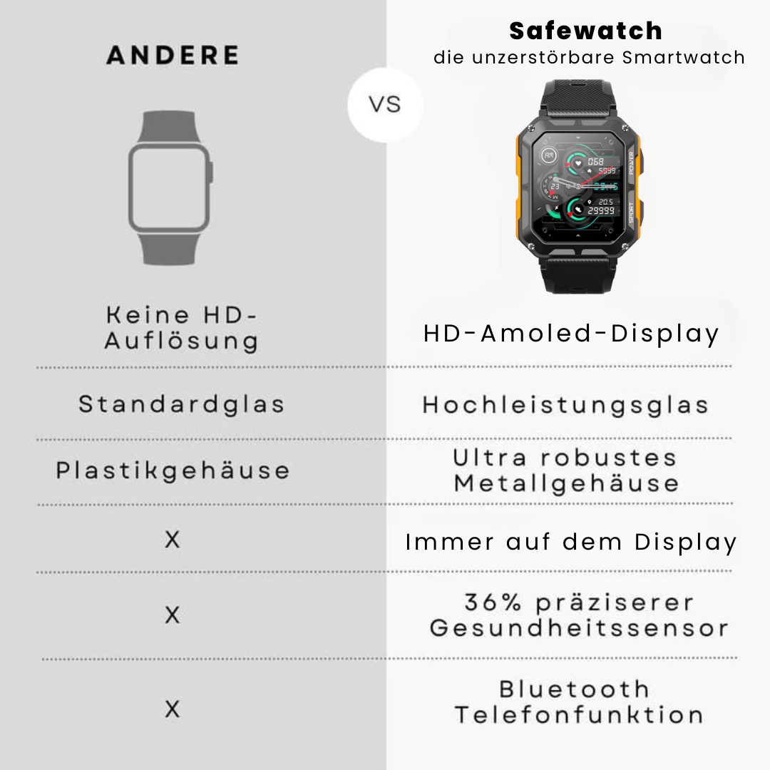 Safewatch™ - die unzerstörbare SEK Smartwatch mit bis zu 15 Tagen Akkulaufzeit