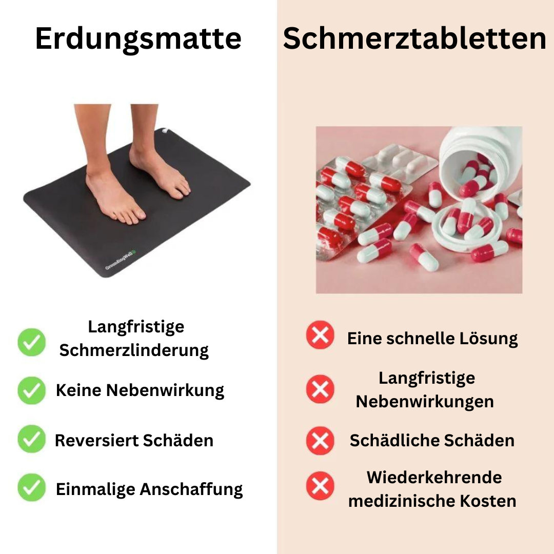 Erdungsmatte - Erdung