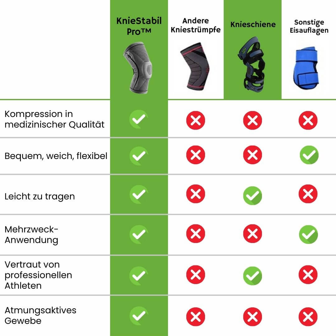 KnieStabil™ - orthopädische Kompressionsstütze zur Linderung von Knieschmerzen