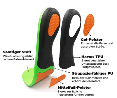 360° Orthopädische Einlegesohlen