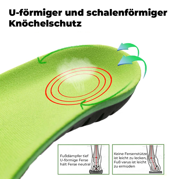 360° Orthopädische Einlegesohlen