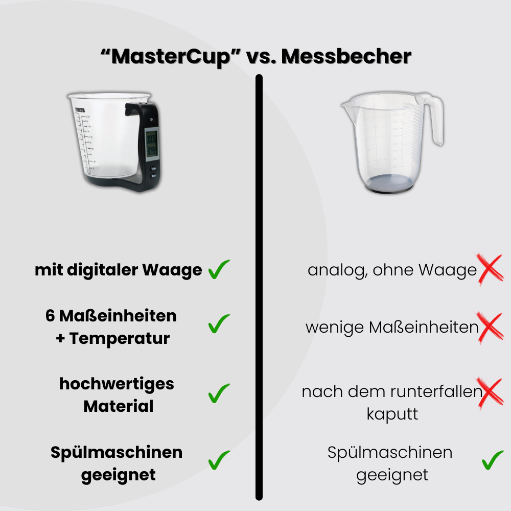 MasterCup: Der digitale Messbecher