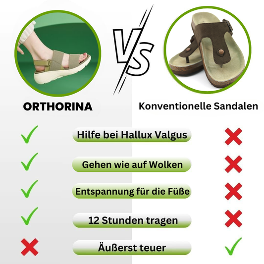 OrthoRina™ - Orthopädische Sandalen mit Fersenpolsterung für maximalen Tragekomfork