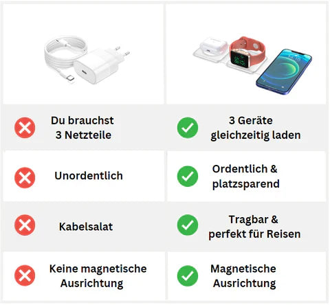 ChargeX pro | 3 in 1 Smart Ladestation ohne Kabel